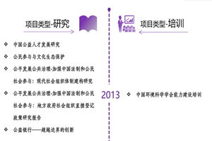 好吊操好日干非评估类项目发展历程